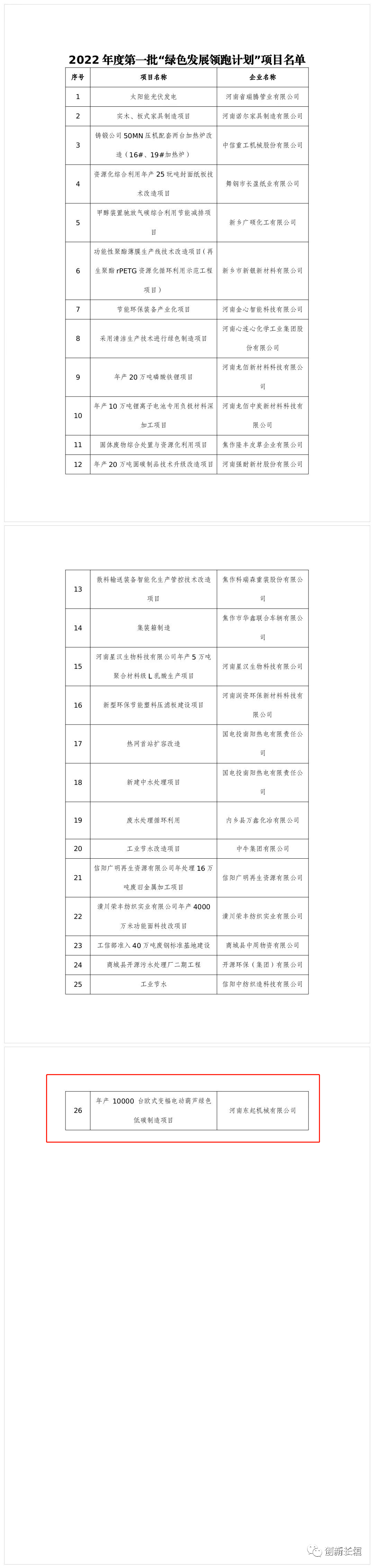 2022年度河南省一批“綠色發(fā)展領(lǐng)跑計劃”項目發(fā)布！長垣這個項目上榜！
